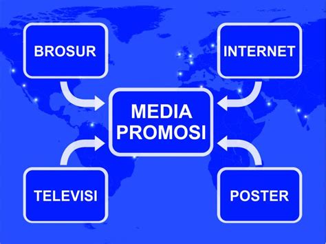 Ada berapa jenis media promosi?
